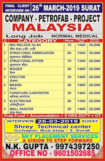 Vacancies In Petrofab Project Malaysia