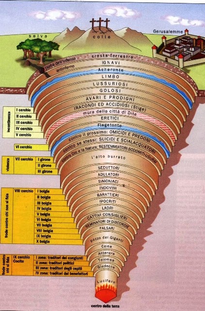 struttura interno di dante