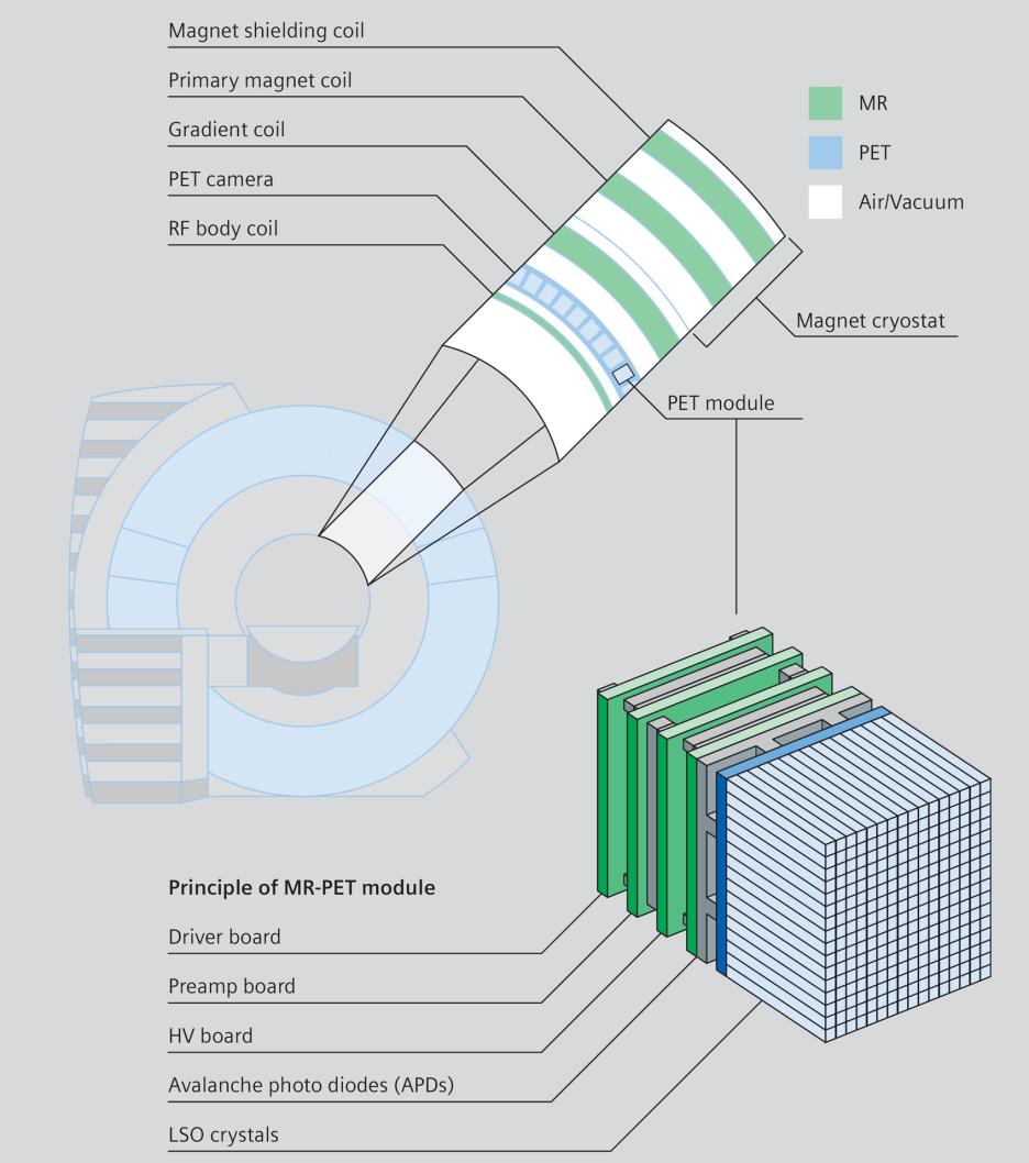 MR-PET: Μια νέα προσέγγιση στον τομέα της μοριακής απεικόνισης ...