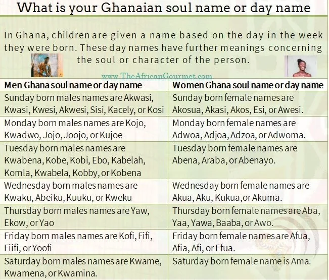 What is your Ghanaian soul name or day name