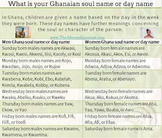 What is your Ghanaian soul name or day name