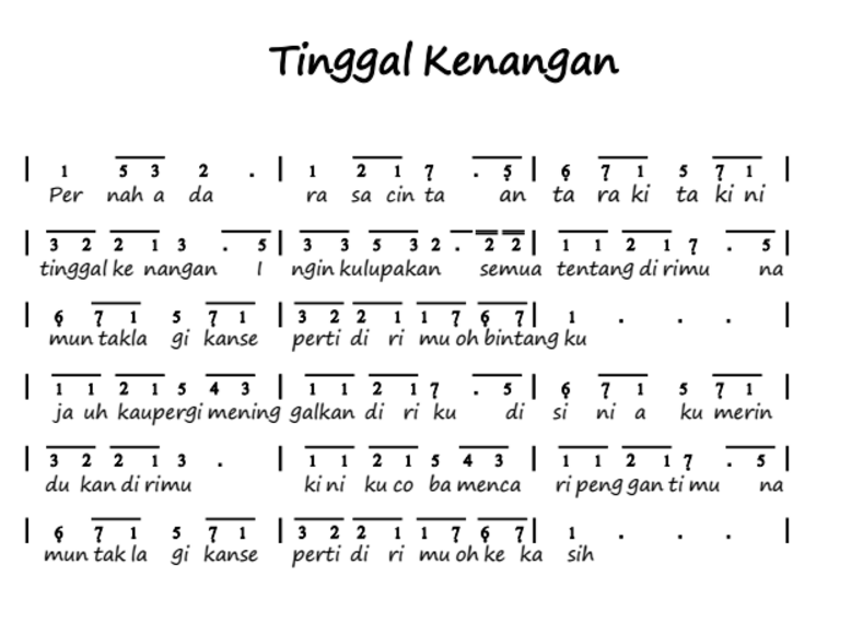 Tinggal Kenangan Chord Piano