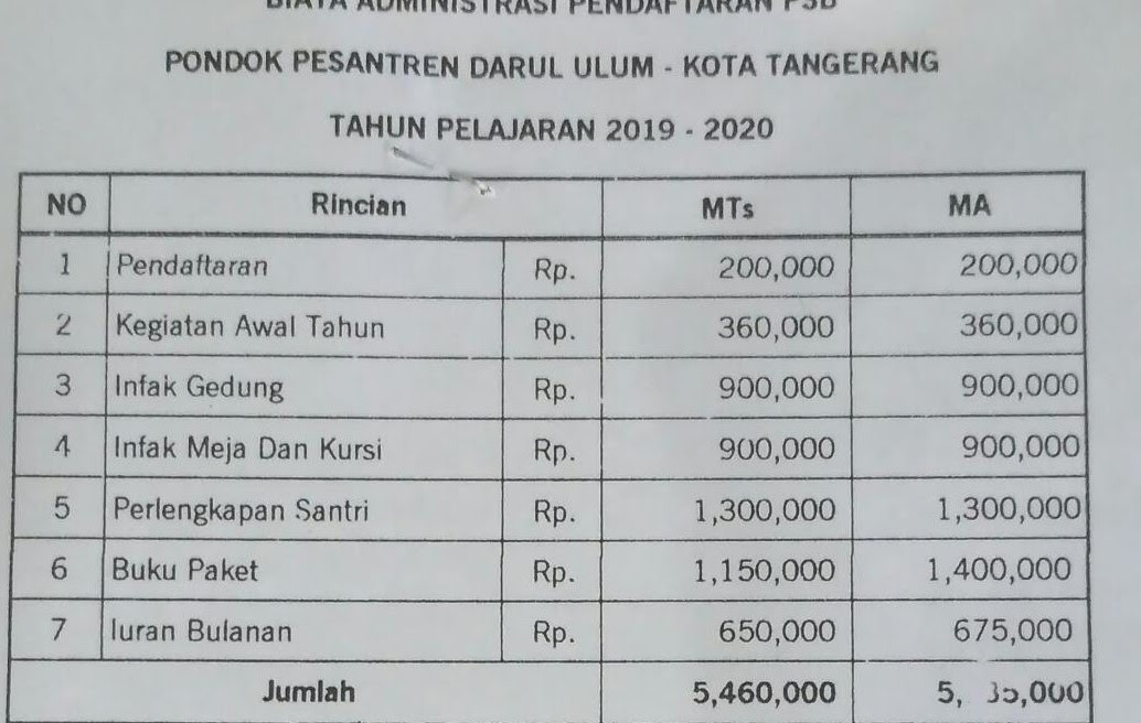 Pondok Pesantren Darul Ulum Kota Tangerang Pondok Pesantren Darul Ulum Kota Tangerang