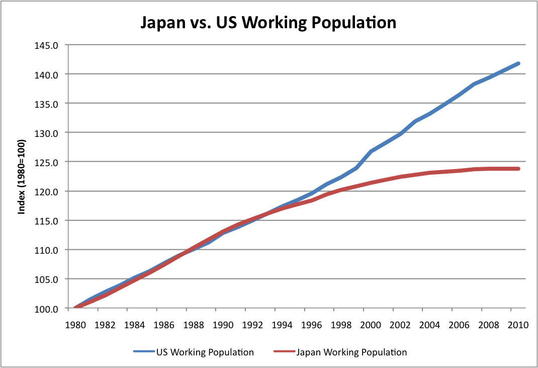 Japan+vs+US+population.png