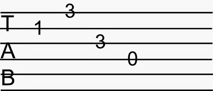 Belajar Gitar Online Cara Membaca Dan Memahami Tab Gitar Khusus Pemula Part 13