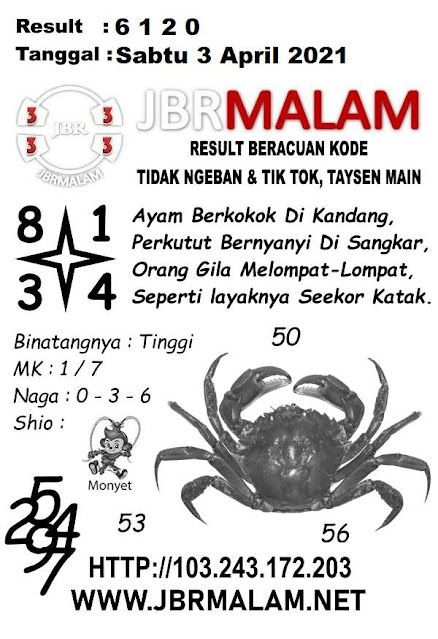 Prediksi Syair Sydney 3 April 2021 Syair Togel Sdy Pangkalantoto