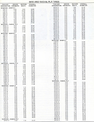 phscollectorcarworld: Tech Files Series: Auto Tire Conversion Chart ...