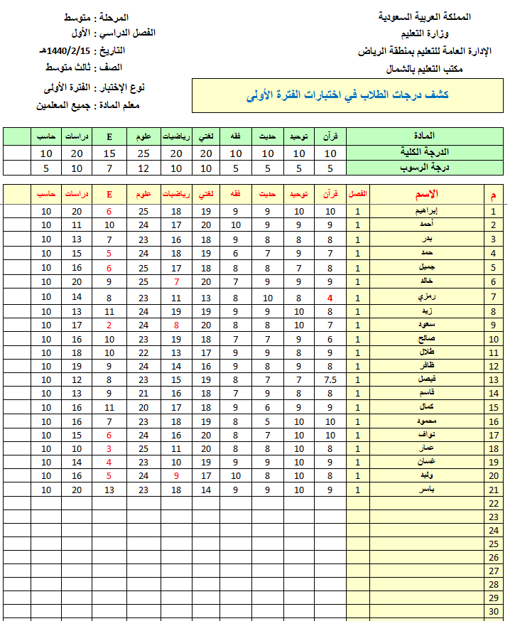 رصد درجات سريع طريقة نور بشكل عاجل ورسميًا..