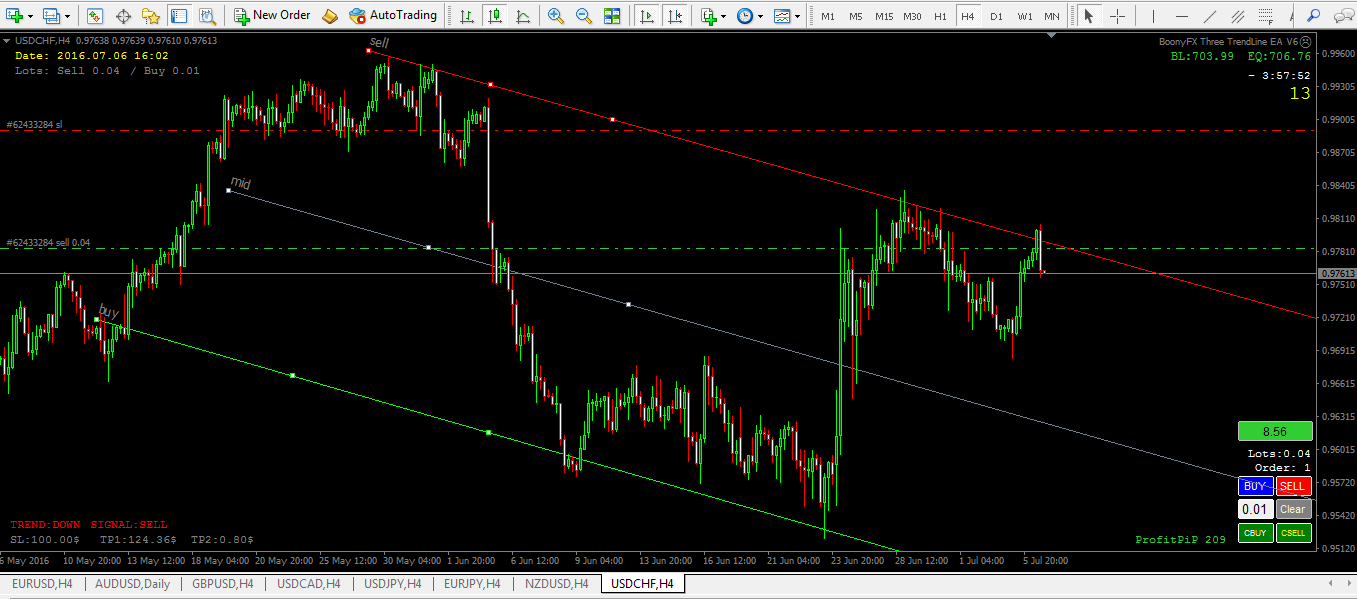 Ttl trading system