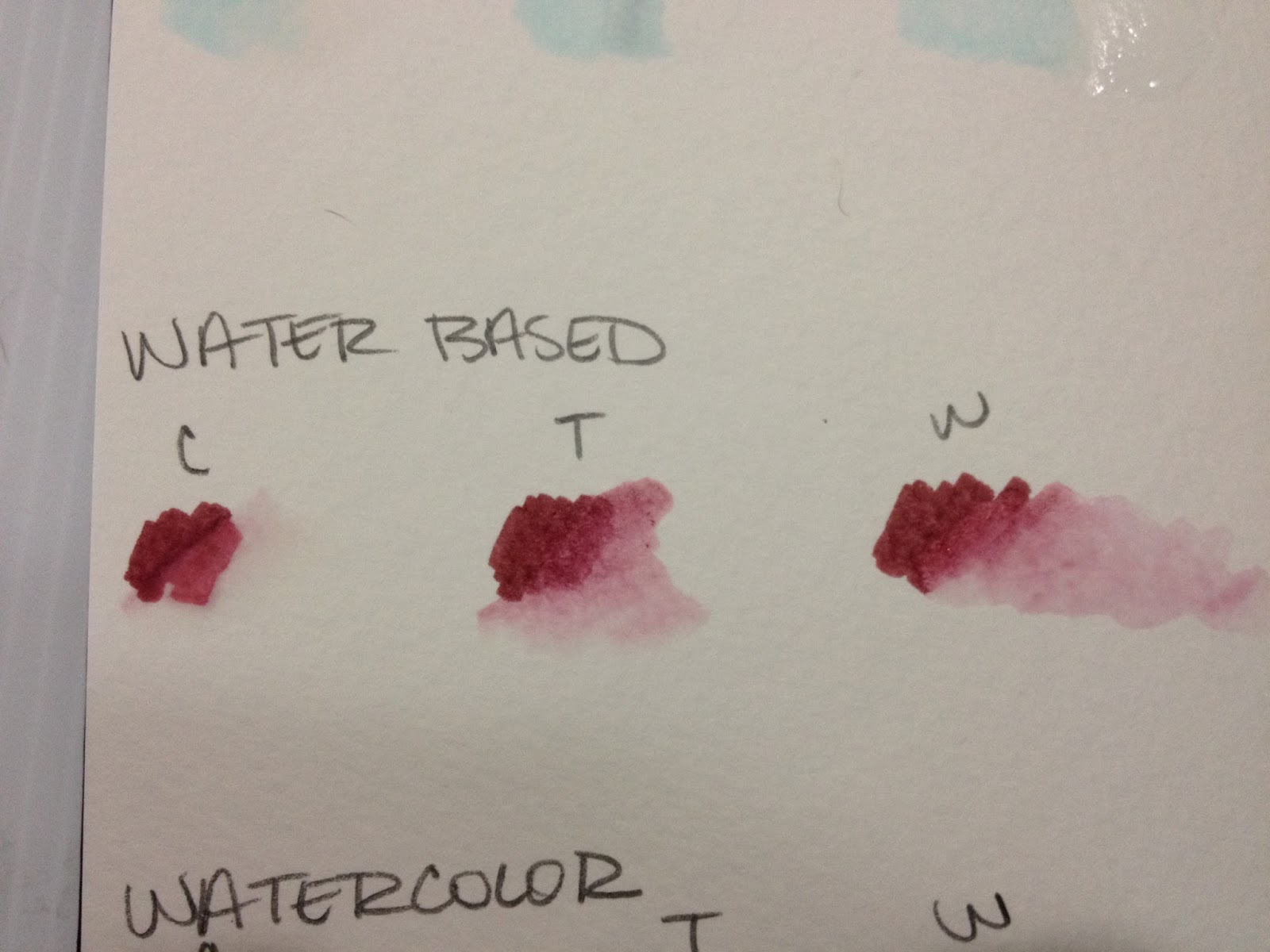 Alcohol-based, Waterbased, Watercolor-A Quick Overview