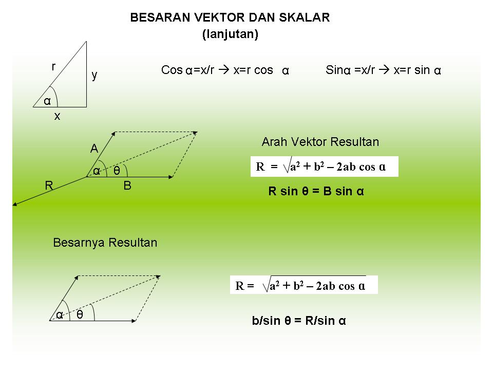 SicPhisic: Besaran Vektor