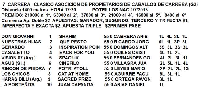 Competidores del Clásico Asociación de Propietarios Clásico Asociación Propietarios Caballos de Carrera La Plata