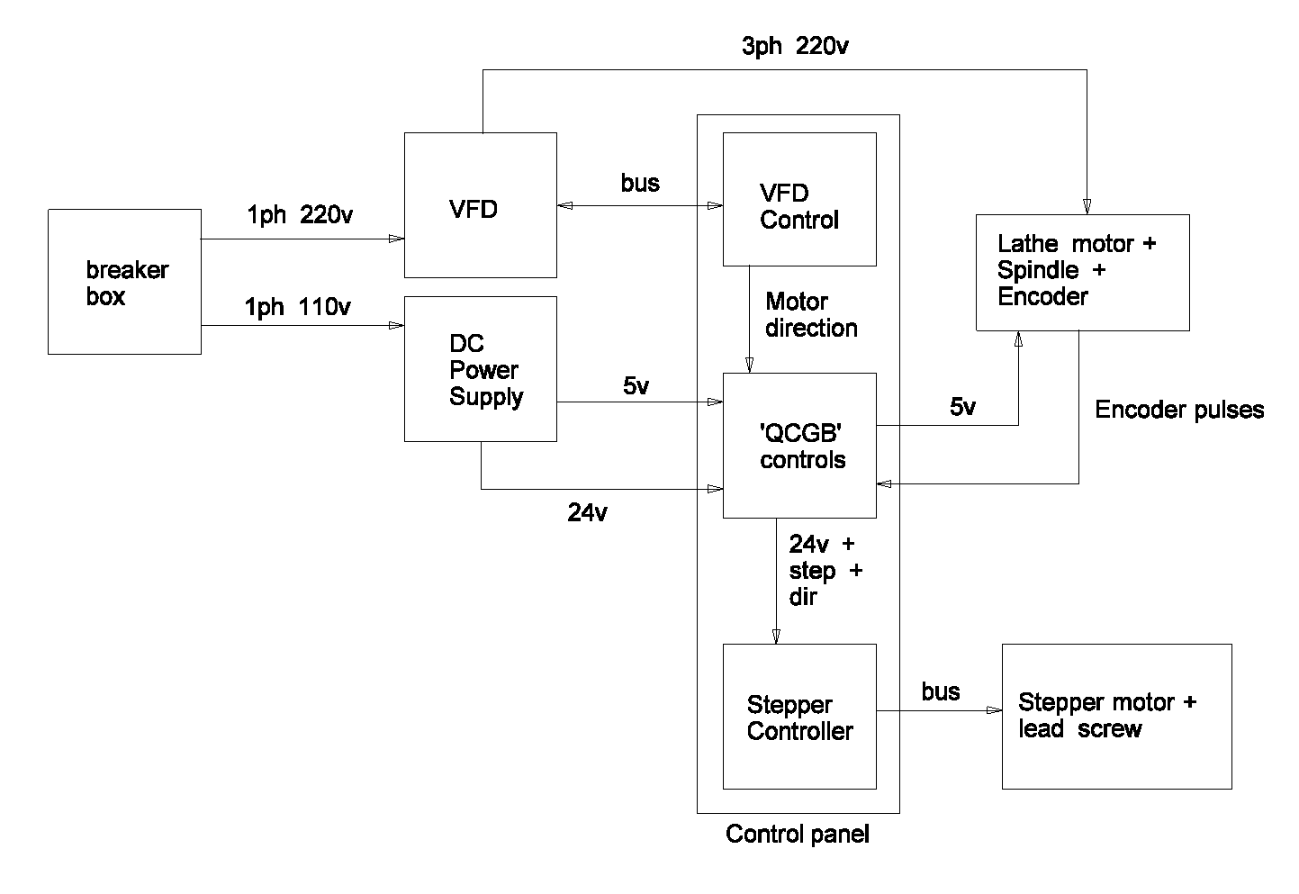 Stormcrow The Electronic Quick Change Gear Box, part 4