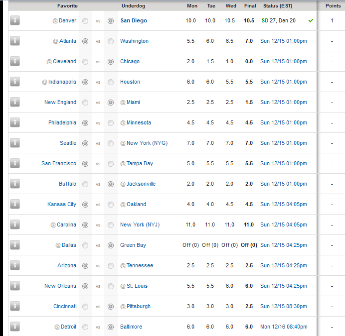 NFL Pick ‘Em Week 15 Josh's World