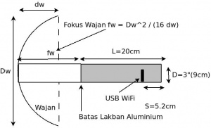 cara-membuat-antena-penguat-signal-3G-HS