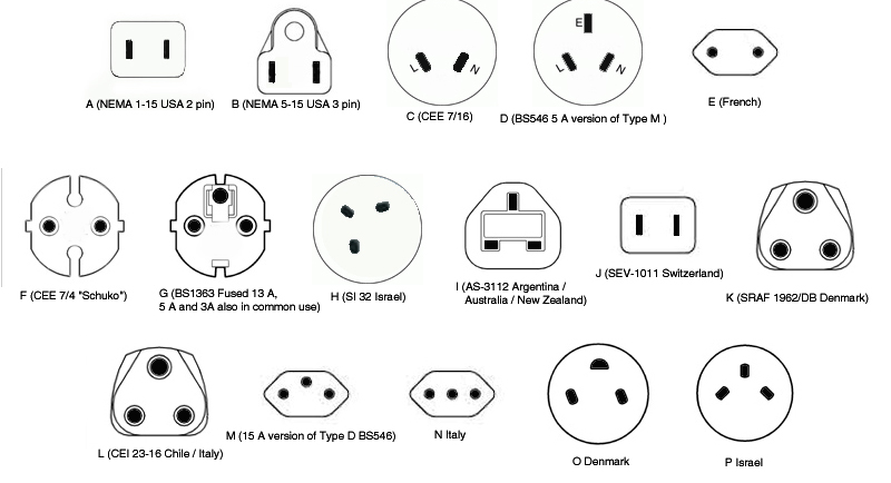 333 - How to?: Electrical Plugs Sockets used in the World