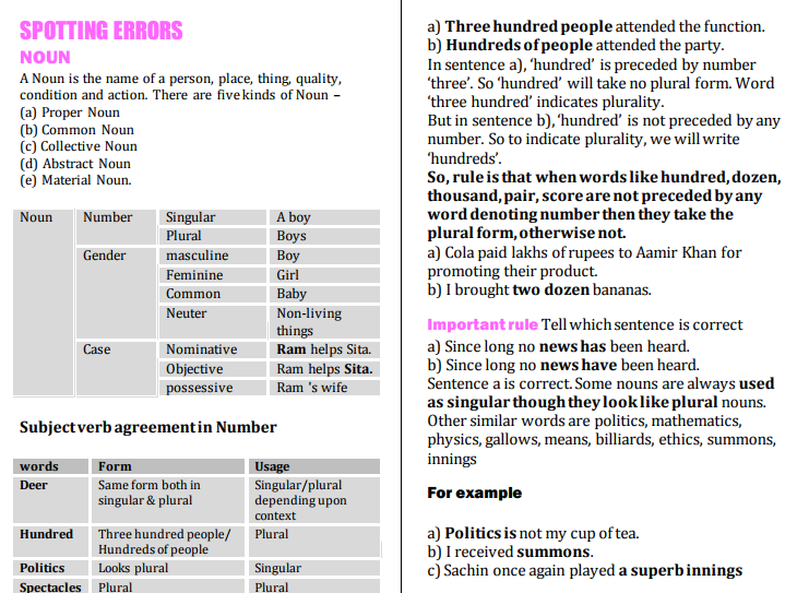 Today we are sharing a PDF Compilations Spotting Errors Tricks & Rules