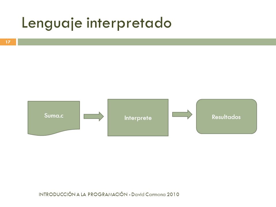 Lenguajes De Programación Interprete y Copilacion Lenguajes De Programación Interprete y Copilacion