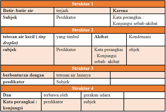 Tugas 3 Membandingkan Teks "Siklus Hidrologi" Dengan Teks Tugas 3 Membandingkan Teks "Siklus Hidrologi" Dengan Teks