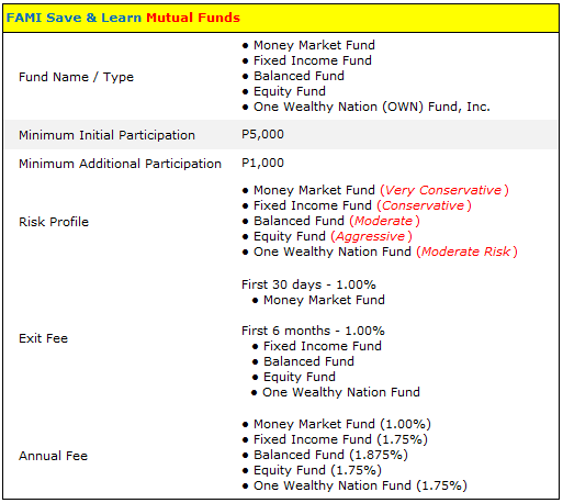 FAMI Save and Learn Mutual Funds Summary
