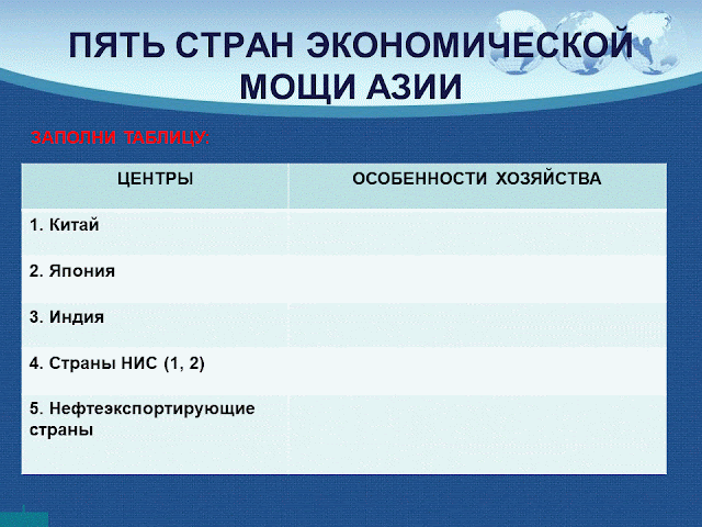 хозяйство стран зарубежной азии. пять экономических центров зарубежной азии. 5 центров экономической мощи азии. 5 центров экономической мощи азии. 5 центров экономической мощи азии таблица.
