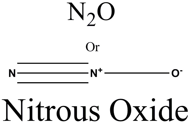 Medicinal chemistry of Nitrous Oxide