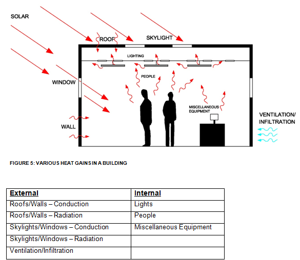 How a Heat Load Analysis Can Benefit Homeowners ENGINEERING UPDATES