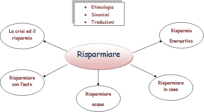 Risparmiare