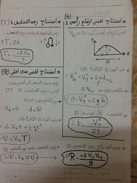 مراجعة فيزياء اولي ثانوي.. تطبيقات علي الحركه بعجله منتظمه