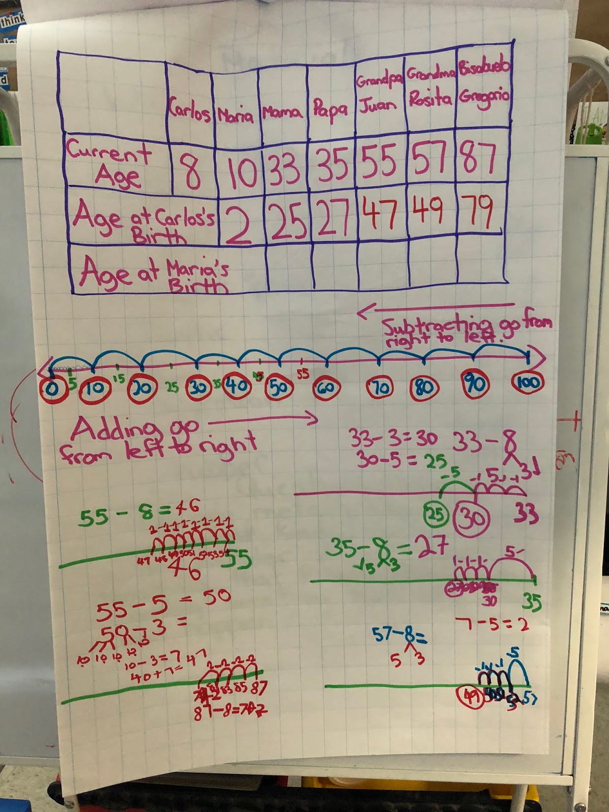 Mrs. Lagrana's Grade 2 Class Jump Rope, Landmark Numbers, Acadians and Buoyancy Questions to test!