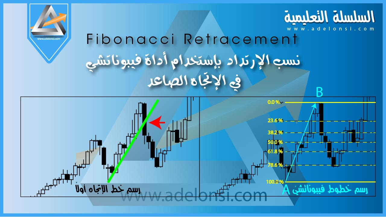كيف تستخدم أدوات فيبوناتشي بالطريقة الصحيحة مدونة عادل أنسي محمد