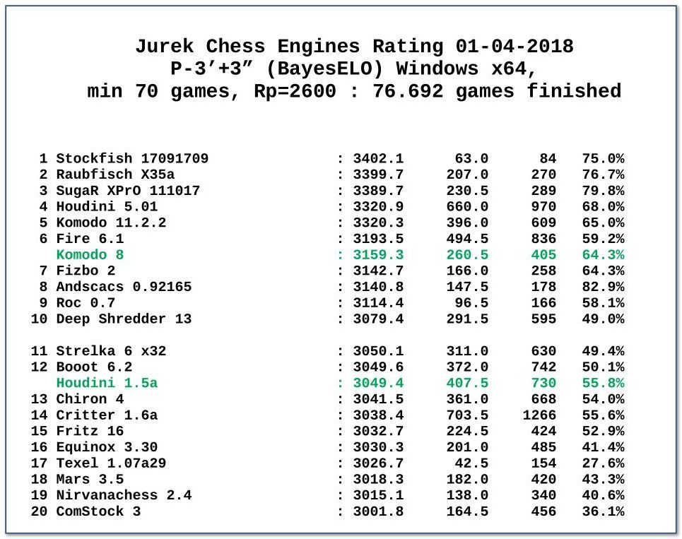 Jurek Chess Engines Rating - 1.05.2018