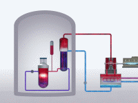 Nükleer reaktör çalışmasını gösteren animasyon