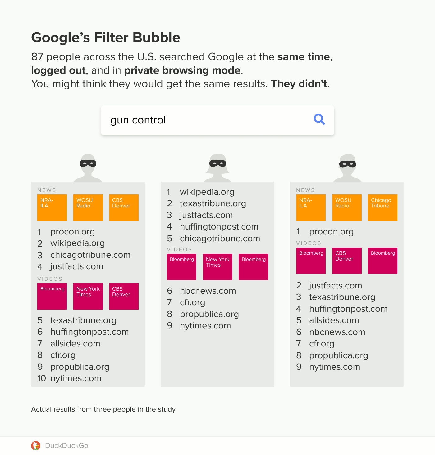 Study Revives Debate About Google's Role in Filter Bubbles