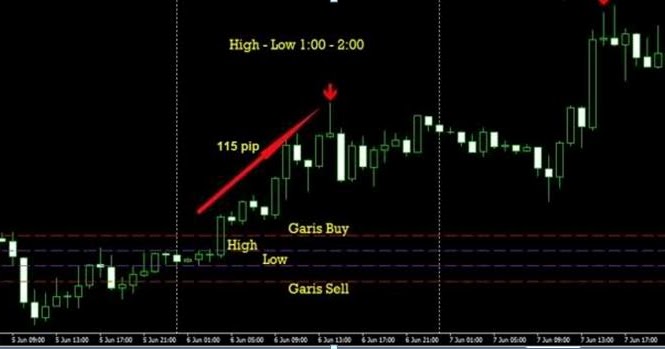 Binary options on alternative trading system ats