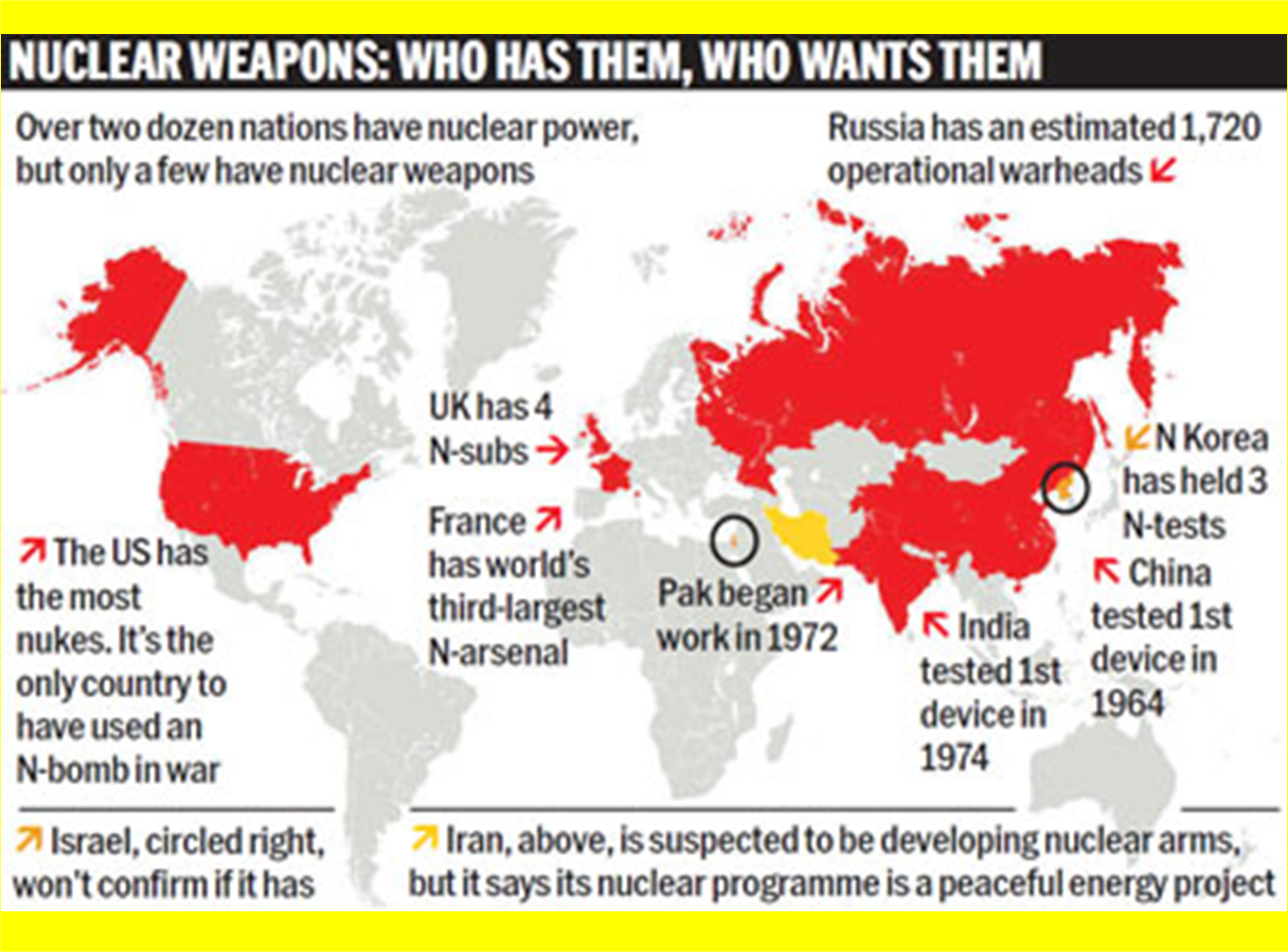 Все ядерные державы. Страны с ядерным оружием. Страны имеющие ядерное оружие. Страны имеющие яерные оружие.