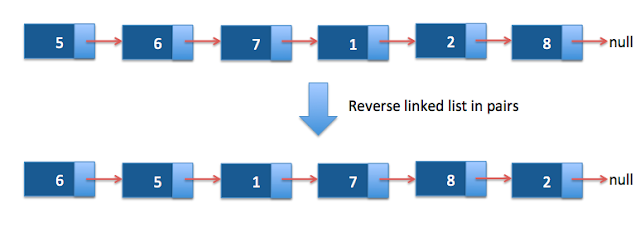 basic algorithms interview questions basic algorithms interview questions