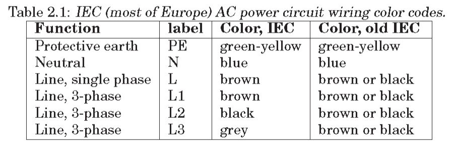 Simple Electricity: WIRING COLOR CODES