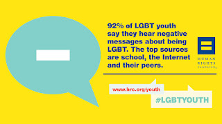 graphic: 92% of lgbt youth say they hear negative messages