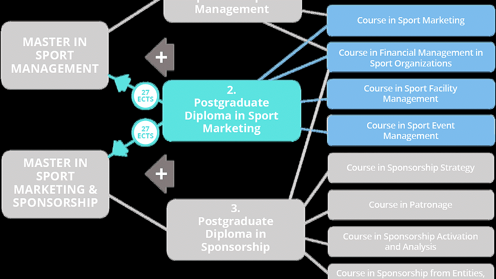 Sports Marketing Degrees Marketing Choices