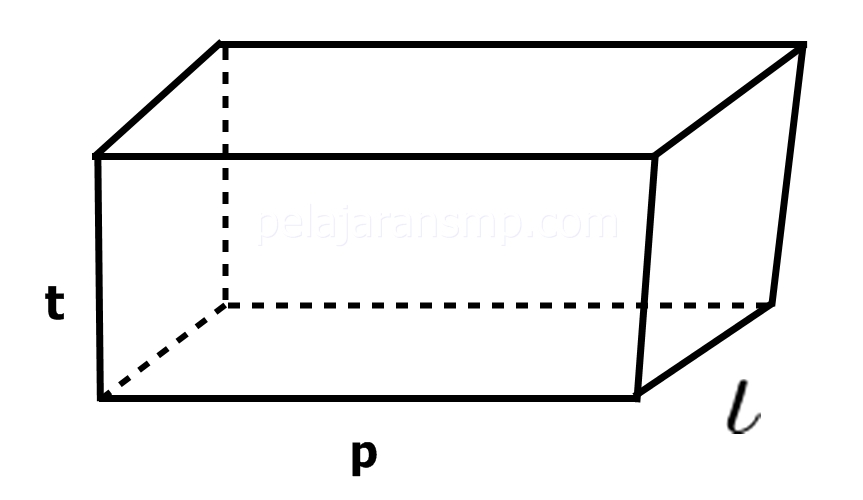 Ulangan Harian Materi Tekanan Zat Cair Padat Hukum Pascal