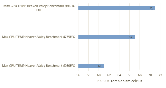 AMD Frame Rate Target Control Solusi Hemat Daya Nan Effisien ...