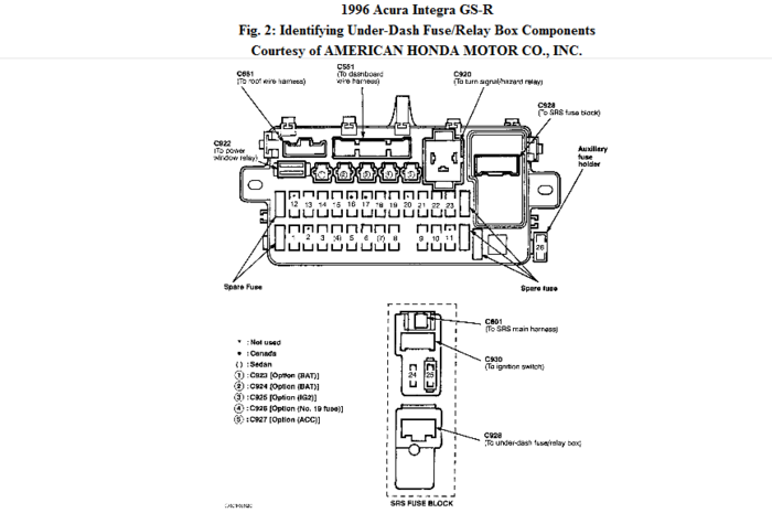 Wiring Diagrams and Free Manual Ebooks: 1996 Acura Integra LS 1.8 Fuse