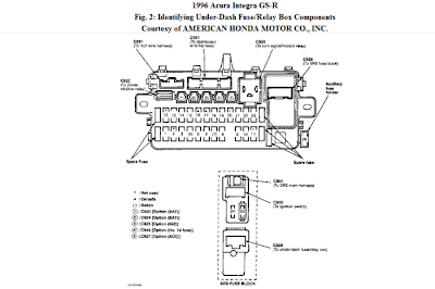 Wiring Diagrams and Free Manual Ebooks: 1996 Acura Integra LS 1.8 Fuse