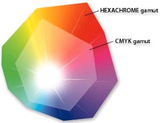 Renk Skalası - Renkler ve Özellikleri - RBG -CMYK Renk modları