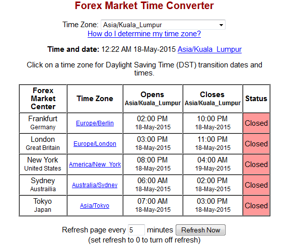 Spectrum forex kuala lumpur malaysia