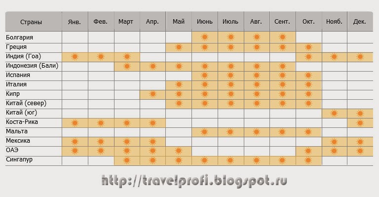 В каких странах отдохнуть в марте. В каких странах отдохнуть в марте. Боракай филиппины. Сезоны отдыха в странах. Сезонность пляжного отдыха.