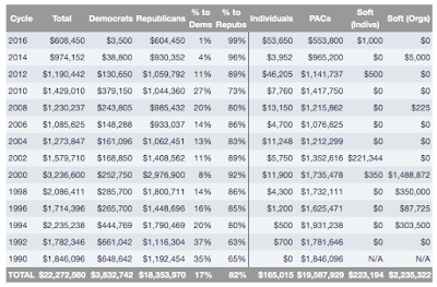 america gun rights vs. gun control where’s the money?