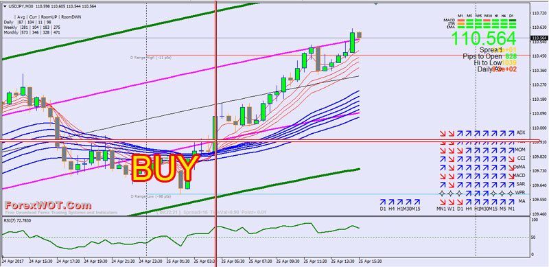 Forex-Trend-Channel-BUY