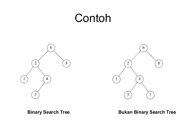5 Binary Search Tree 2101697250 Vindy Elficha
